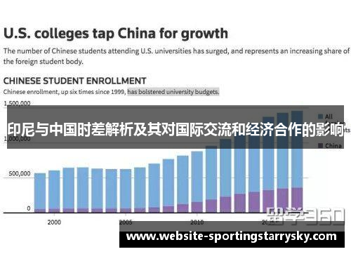 印尼与中国时差解析及其对国际交流和经济合作的影响